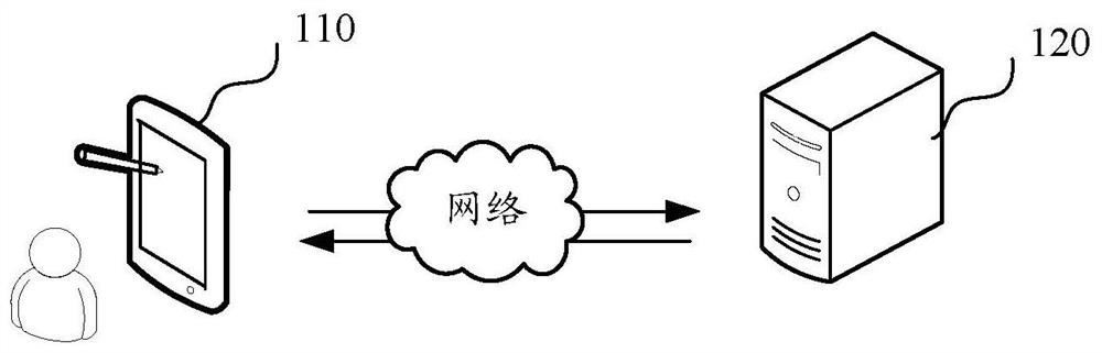 Method, device, readable storage medium and computer equipment for generating network architecture