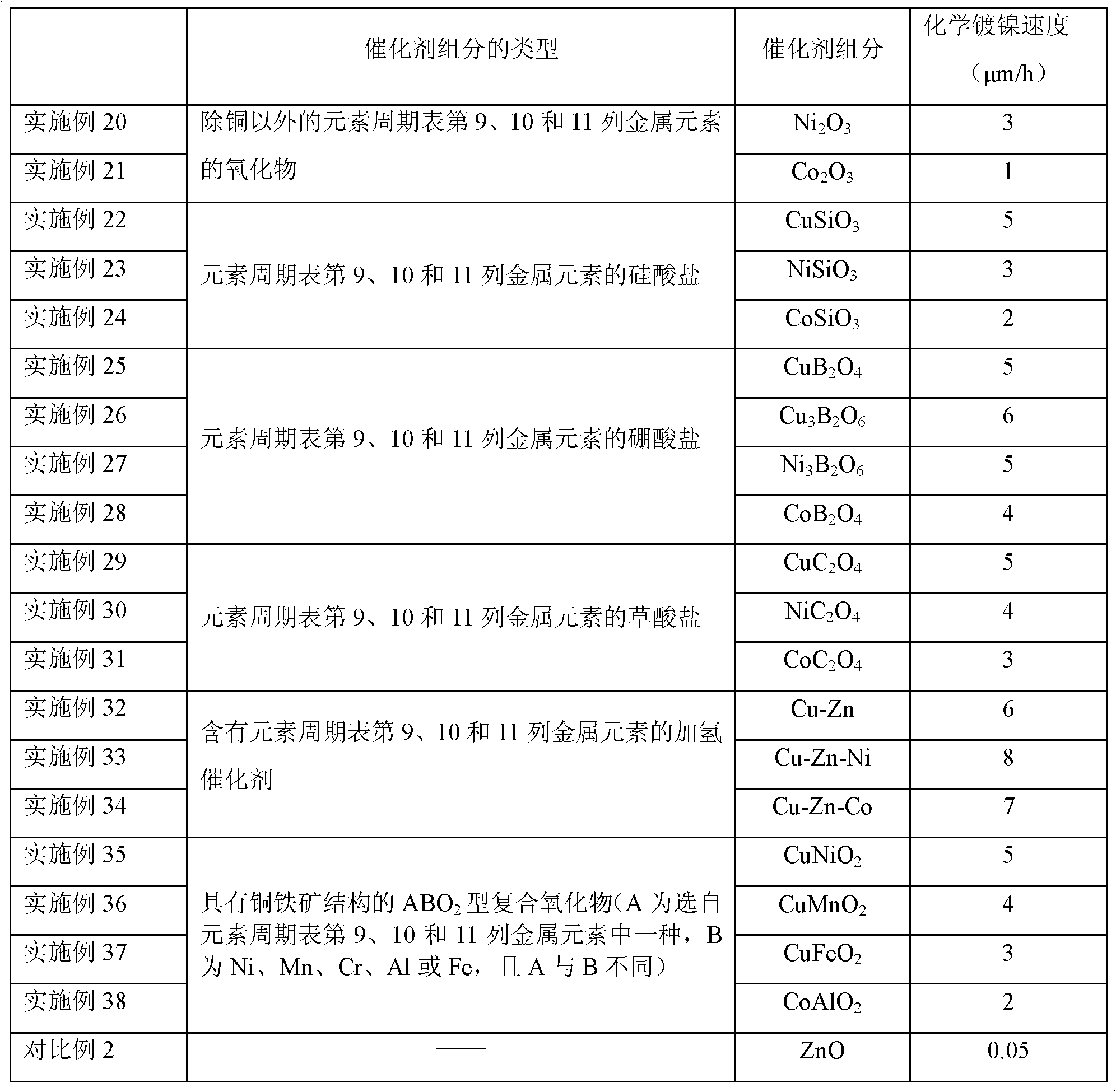 Plastic composition and application thereof, and plastic surface selective metallization method