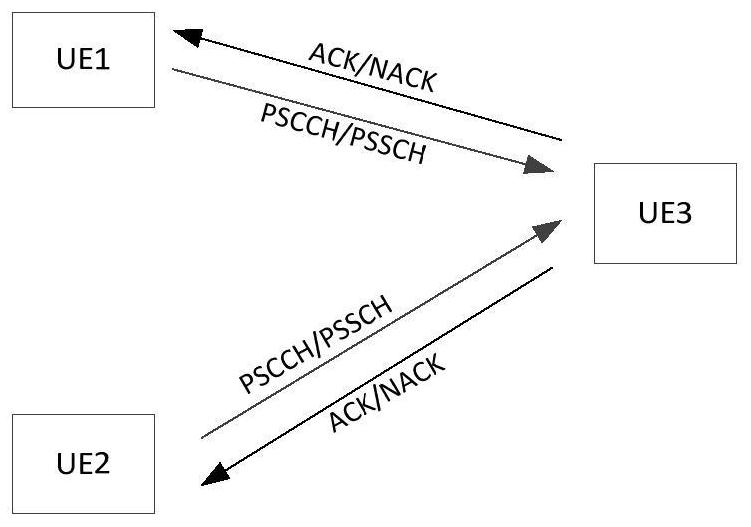 HARQ feedback method, first terminal and computer readable storage medium