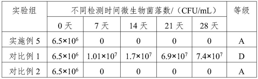 Cosmetic composition containing yeast fermentation product extract and preparation method thereof