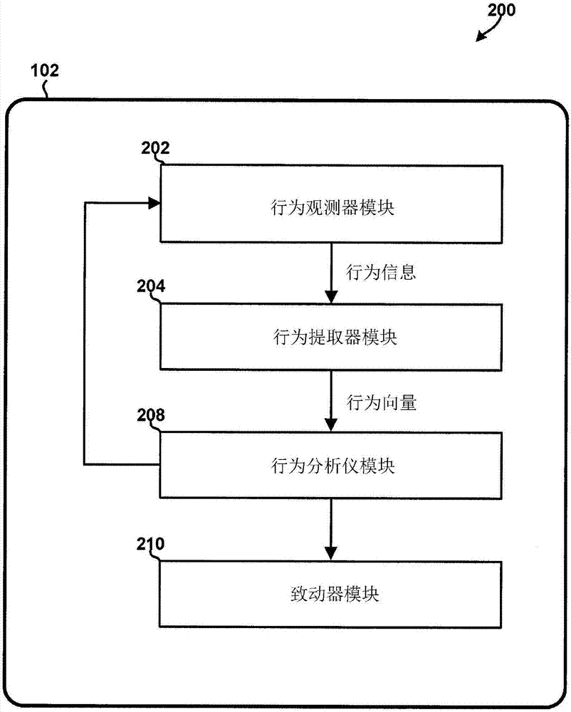 Determining model protection level on-device based on malware detection in similar devices