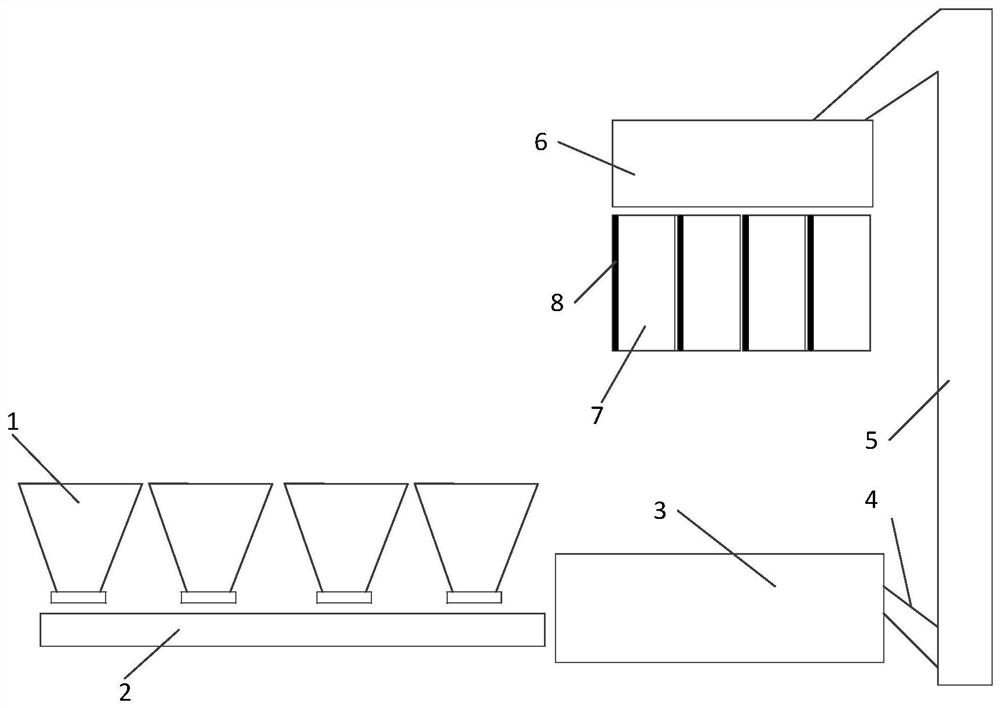 A control method and control device for anti-overflow of asphalt station and asphalt station