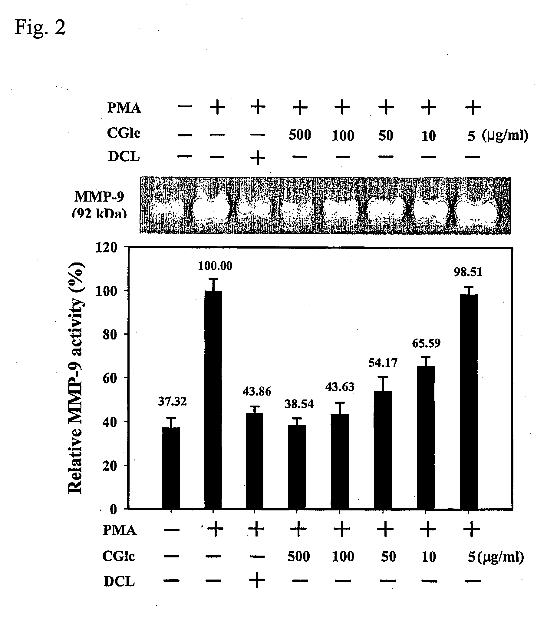 Carboxylated glucosamine compounds for inhibiting the activation and expression of matrix metalloproteinase-9 in human fibrosarcoma cells and matrix metalloproteinase-9 inhibitors containing the same