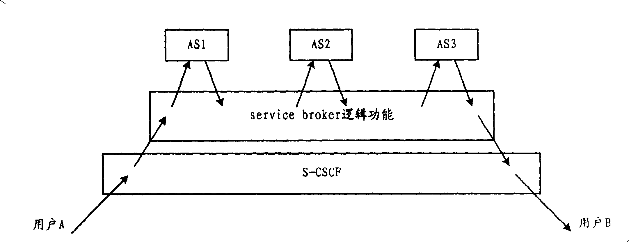Service capacity interactive managing system in communication network and method thereof