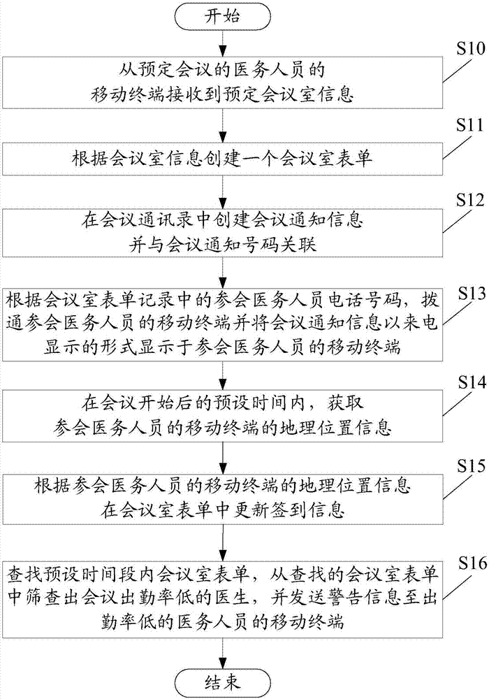 Call-notification-based medical conference notification system and method for medical information system