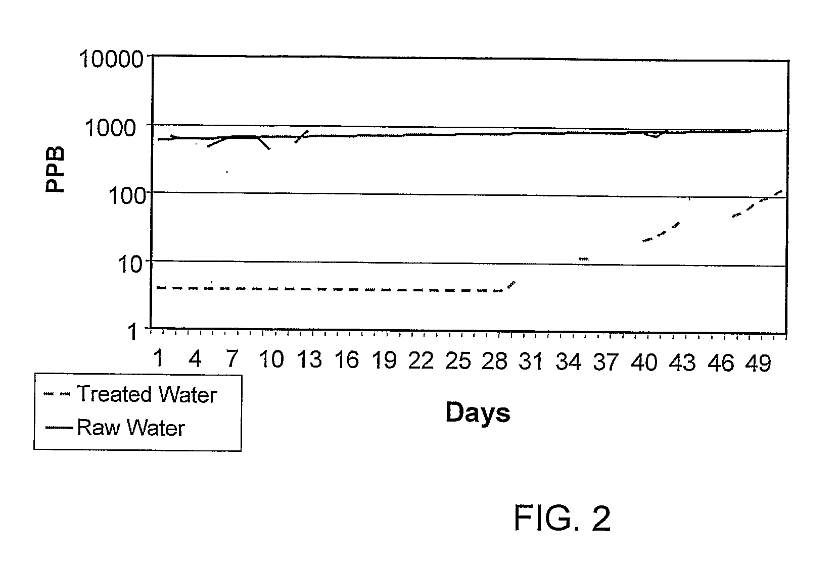 Method and system for removal of inorganic anionic pollutants from contaminated water