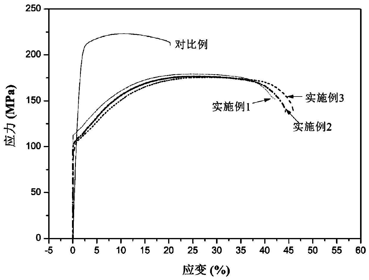 A kind of room temperature high ductility magnesium alloy and preparation method thereof