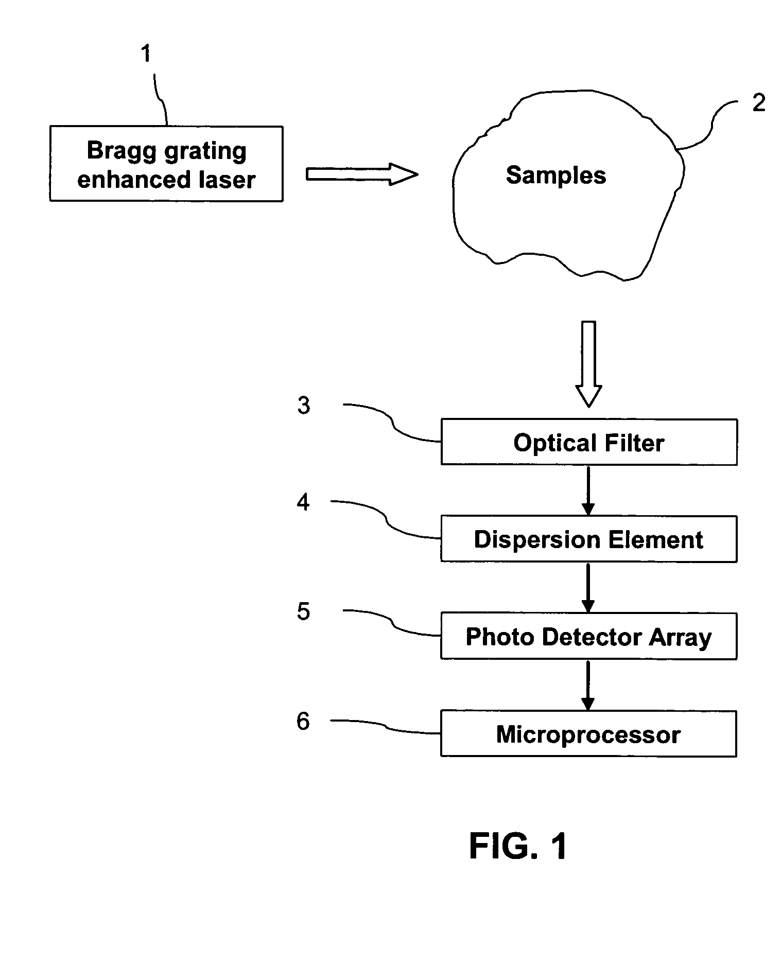 Spectroscopic apparatus using spectrum narrowed and stabilized laser with Bragg grating