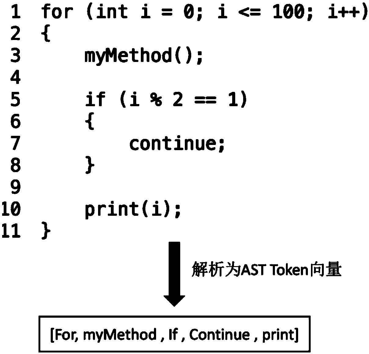 Software defect prediction method based on convolutional neural network