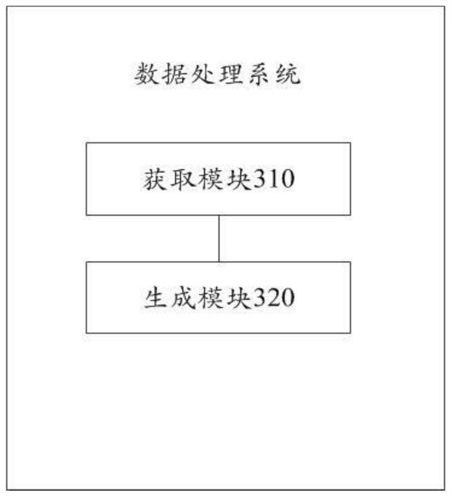 Data processing method and system and electronic equipment