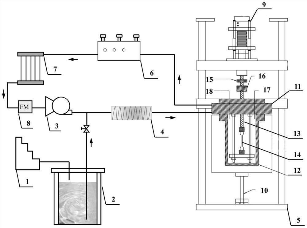 Dynamic circulation liquid metal environmental material corrosion test system