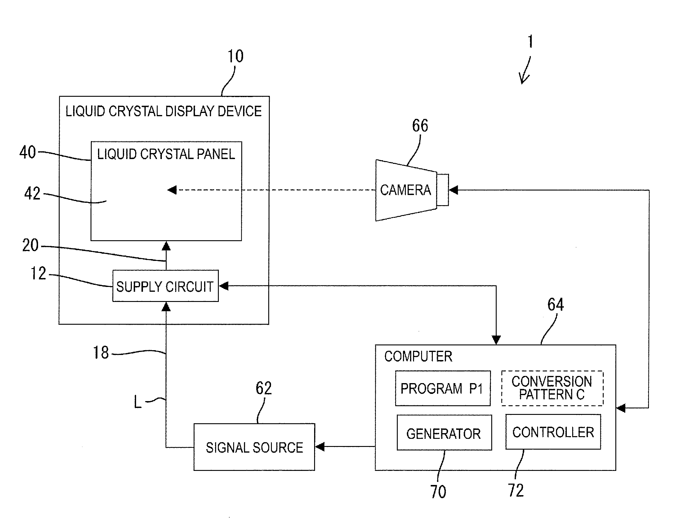 Method of correcting unevenness of display panel and correction system