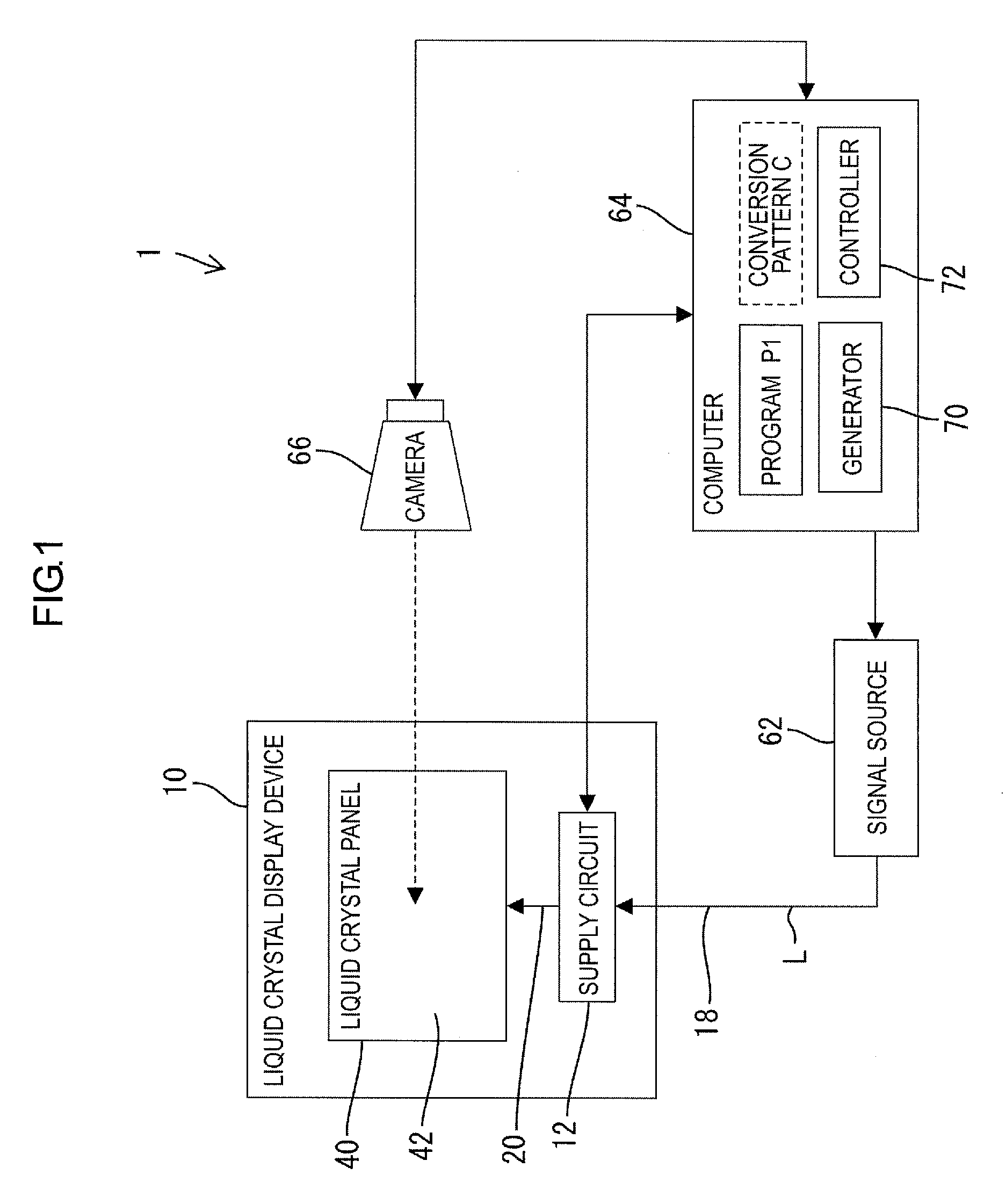 Method of correcting unevenness of display panel and correction system