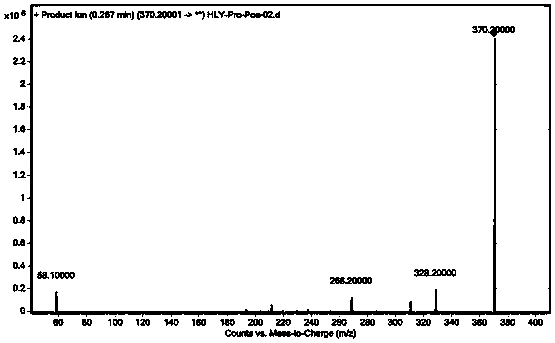 Purification and preparation method of morphine base, morphine hydrochloride, heroin hydrochloride standard substance for forensic drug detection