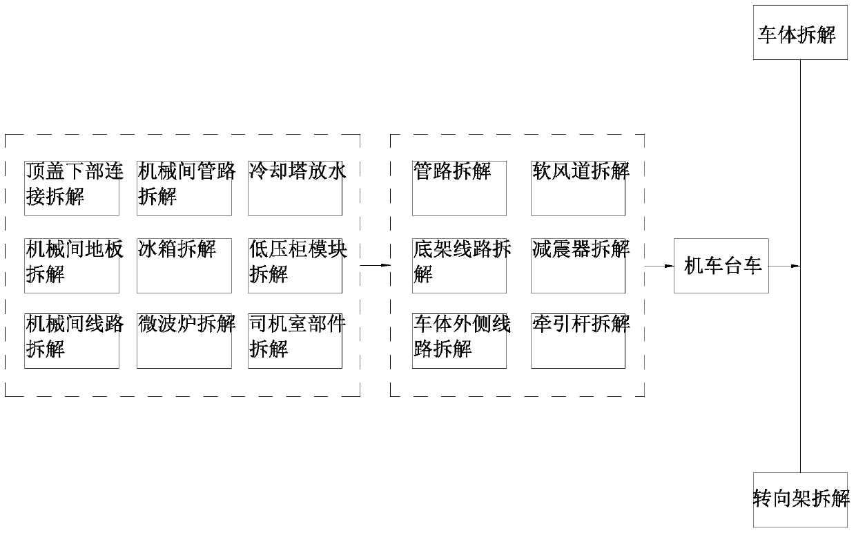 Locomotive primary disassembling process line