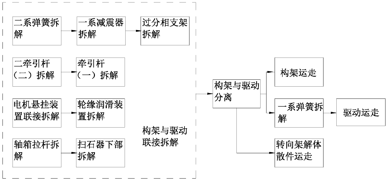 Locomotive primary disassembling process line