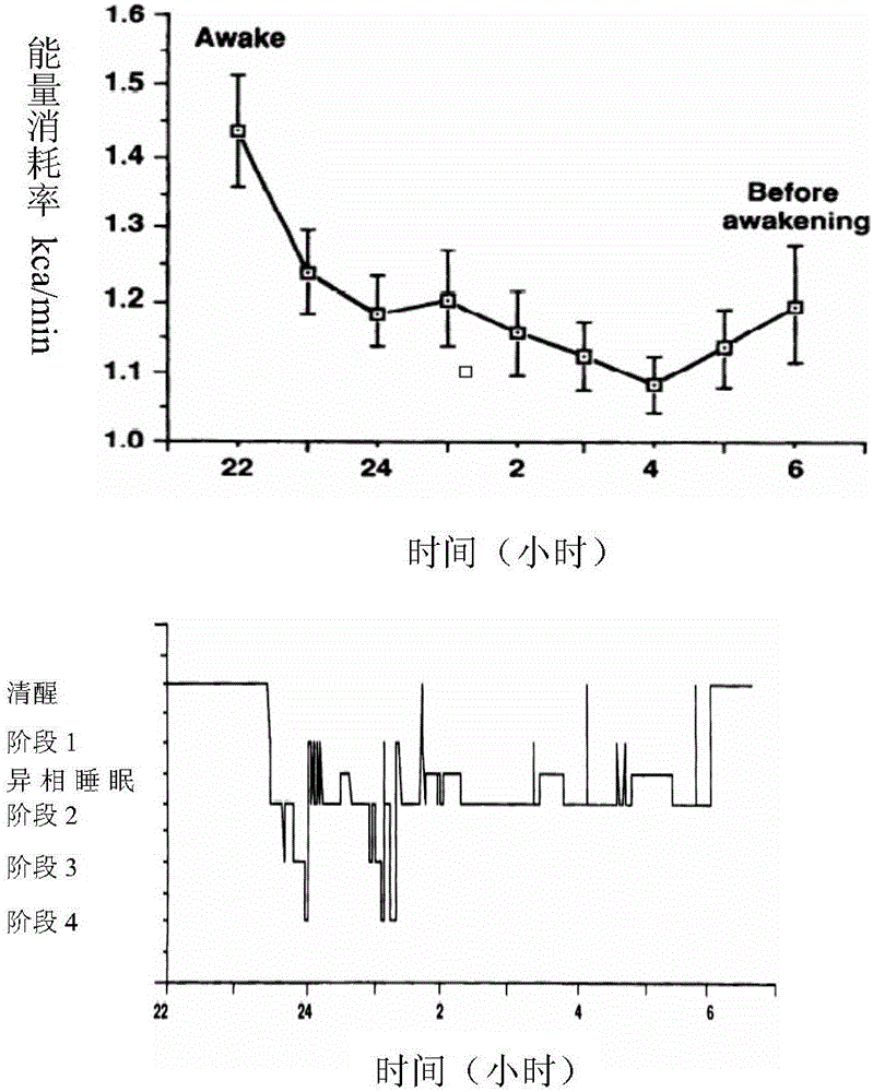 Method for evaluating sleep state thermal comfort of male individuals