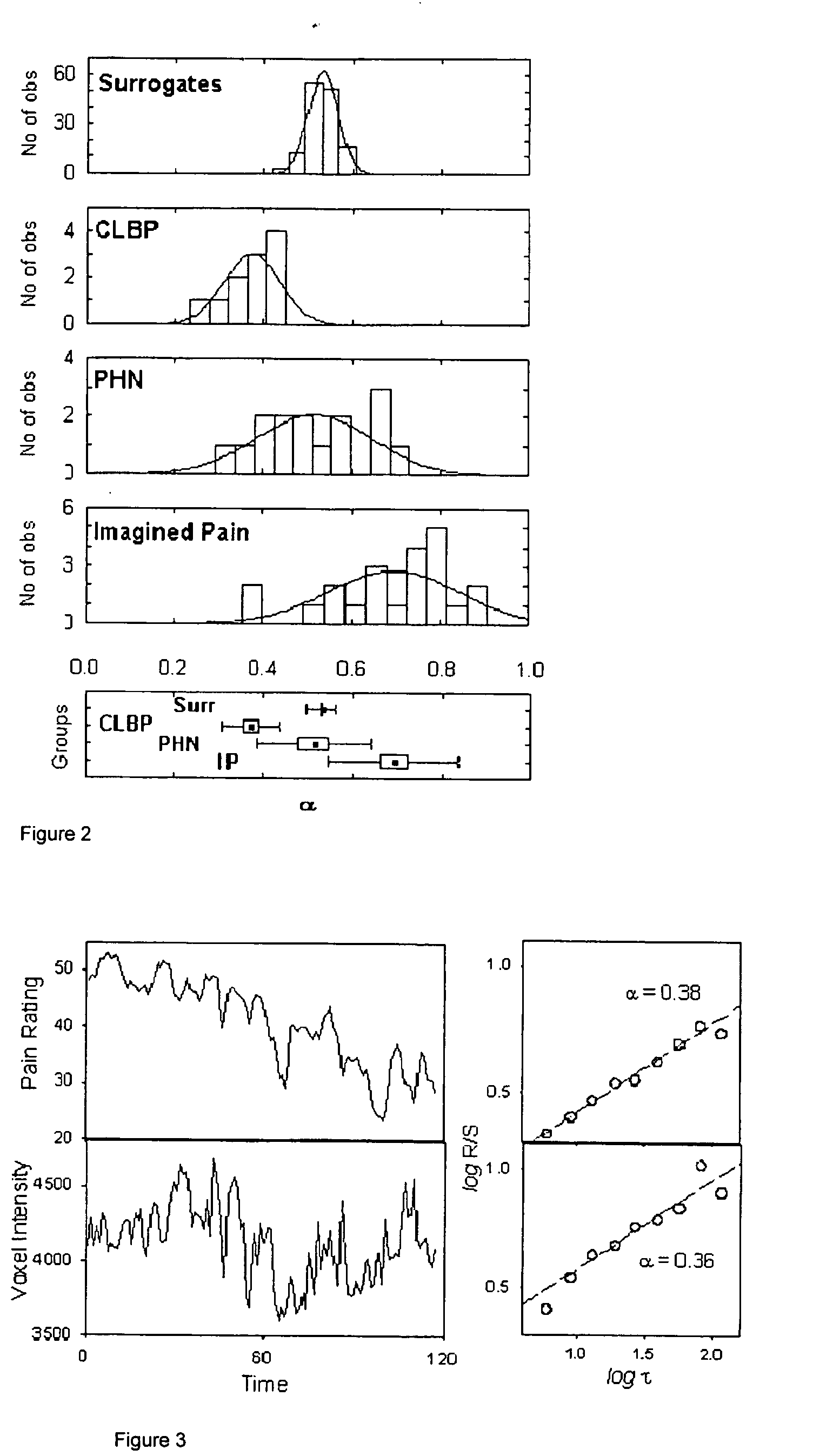 Apparatus and method for pain measurement