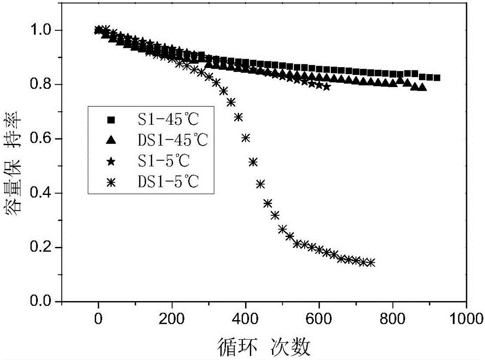 High-capacity lithium-ion battery electrolyte of considering high-and-low temperature performance, preparation method and lithium-ion battery