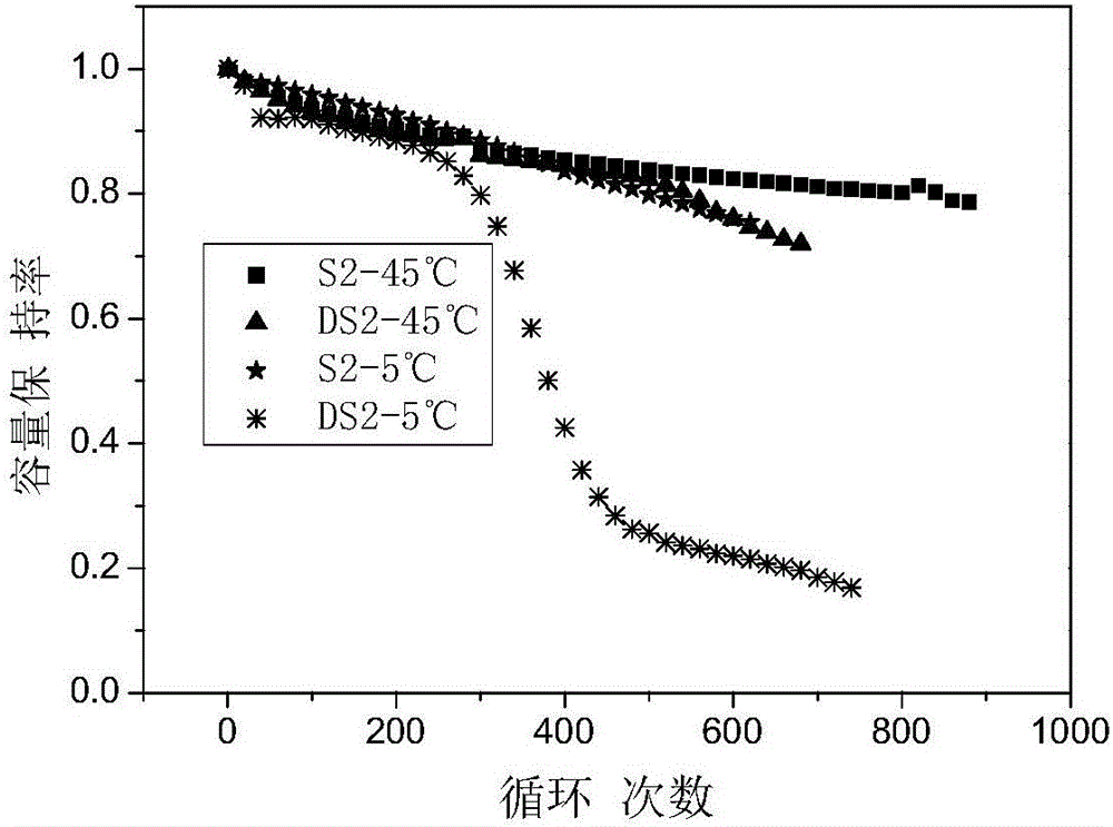 High-capacity lithium-ion battery electrolyte of considering high-and-low temperature performance, preparation method and lithium-ion battery