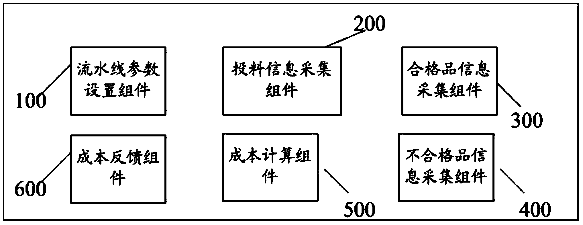 Assembly line production cost real-time monitoring device and assembly line production cost diagnostic method