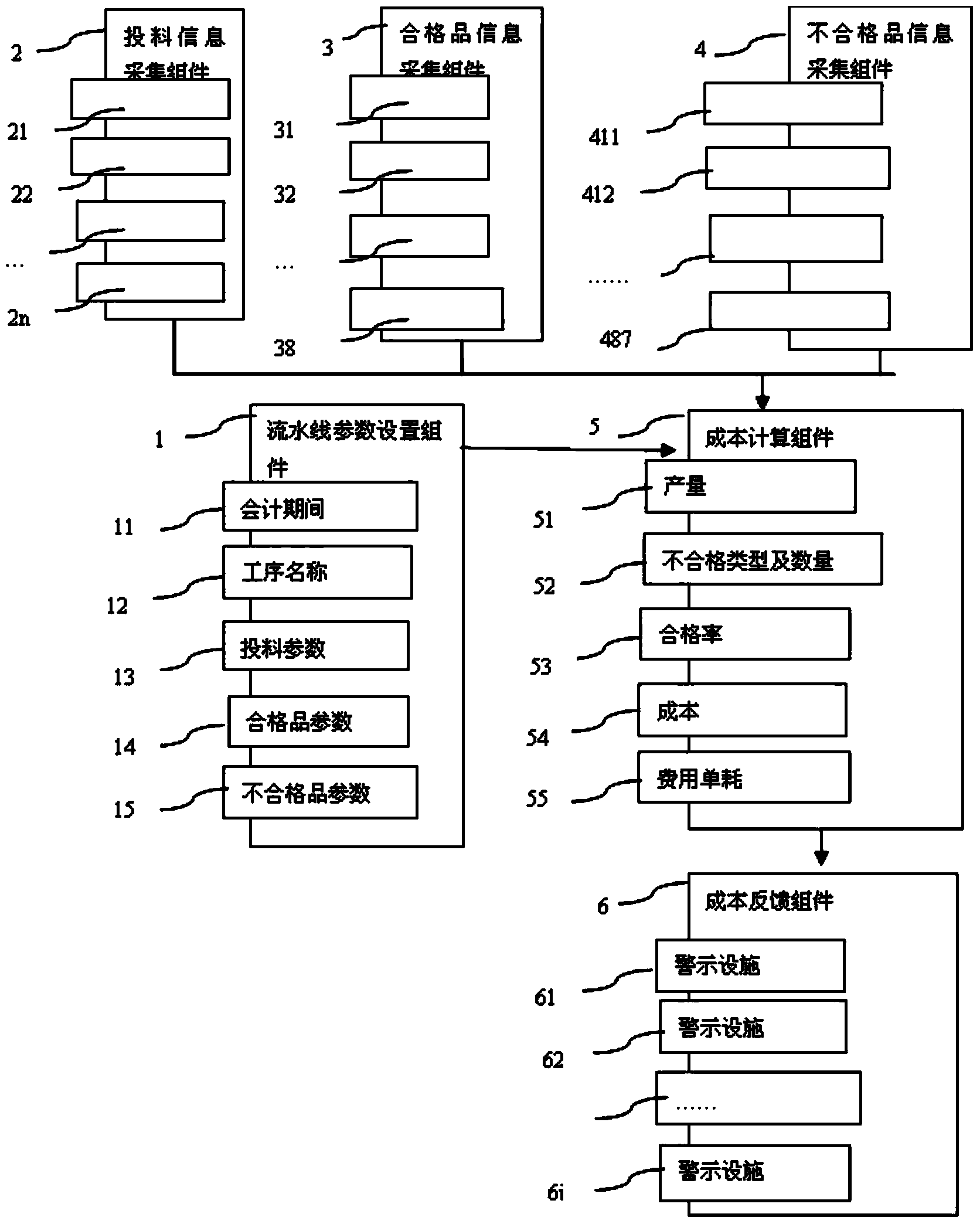 Assembly line production cost real-time monitoring device and assembly line production cost diagnostic method