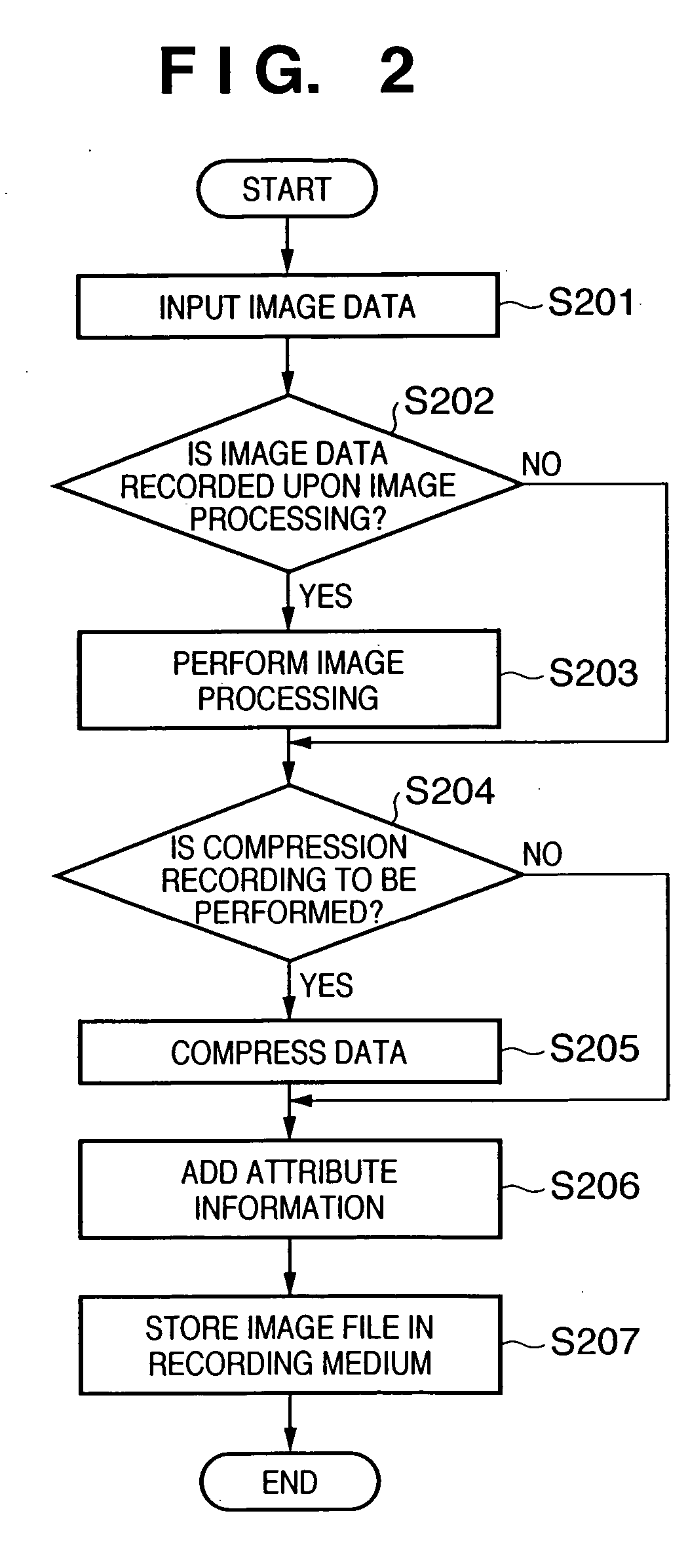 Image processing method and apparatus, computer program, and computer-readable storage medium