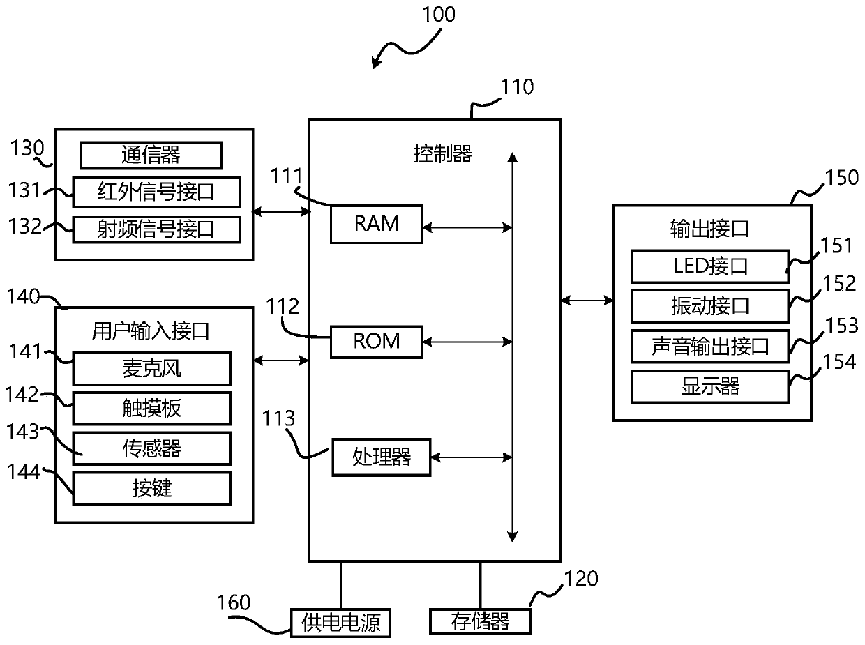 Display equipment