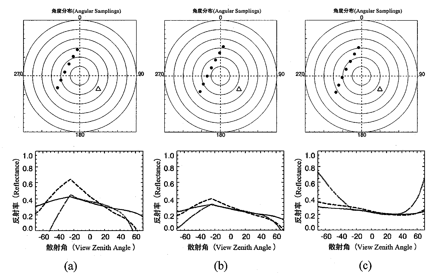 Earth surface albedo inversion method based on BRDF prototype