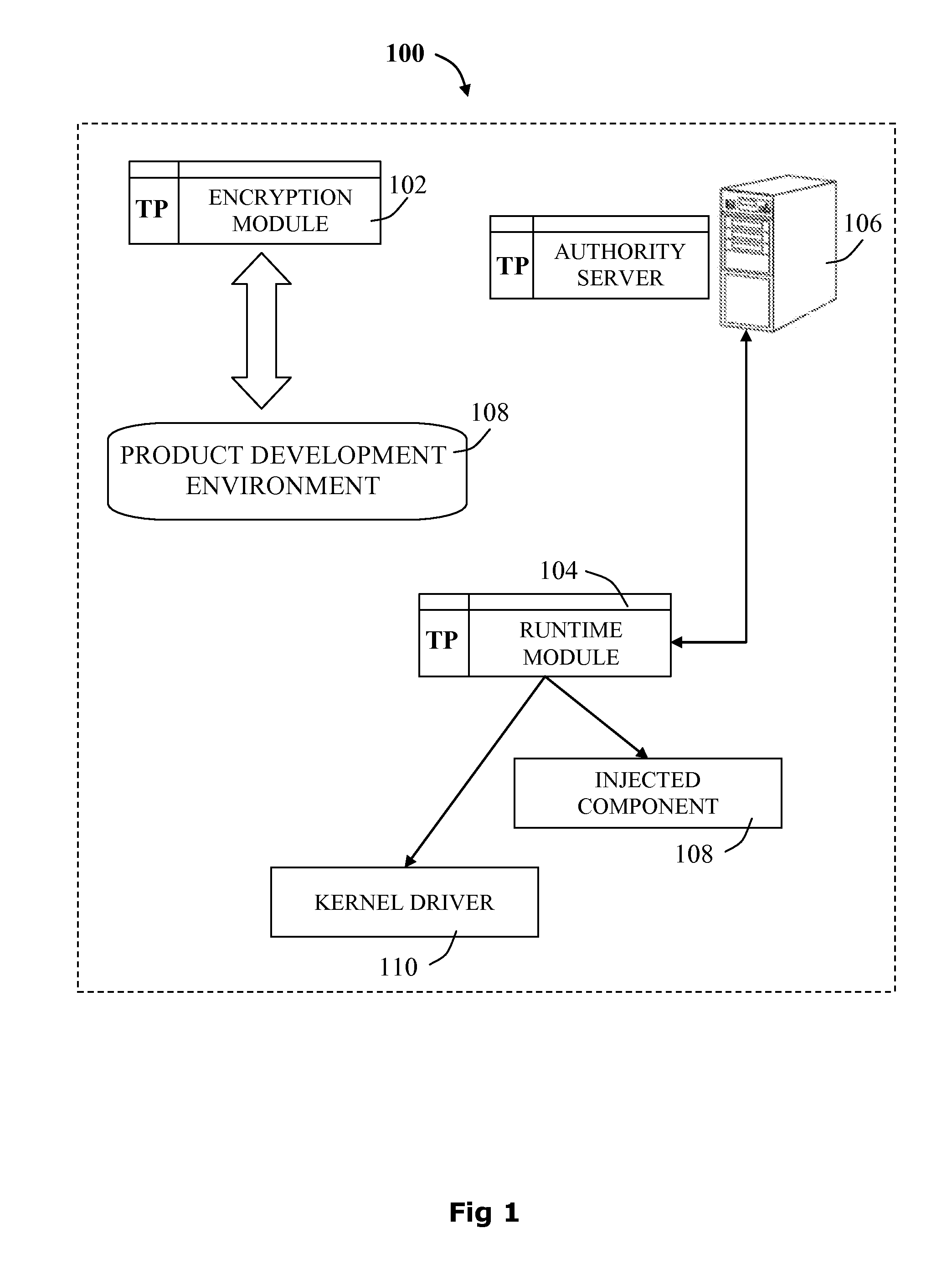 System and methods for CPU copy protection of a computing device