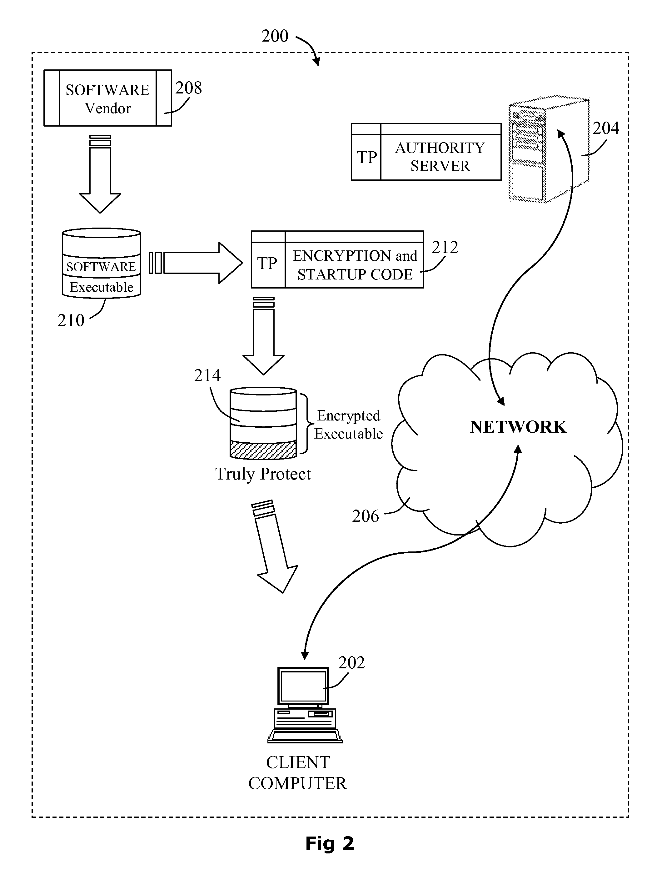 System and methods for CPU copy protection of a computing device