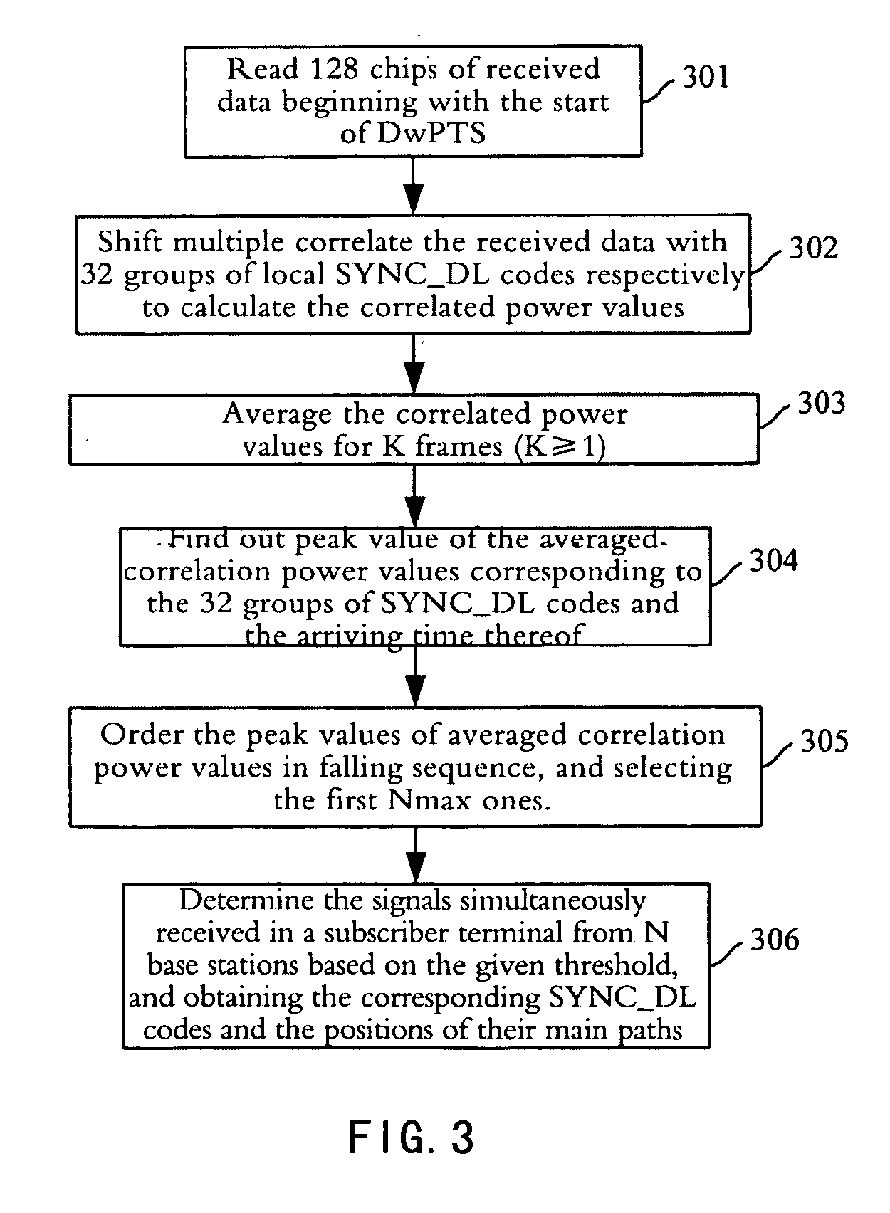 Method and device for estimating carrier frequency offset of subscriber terminal