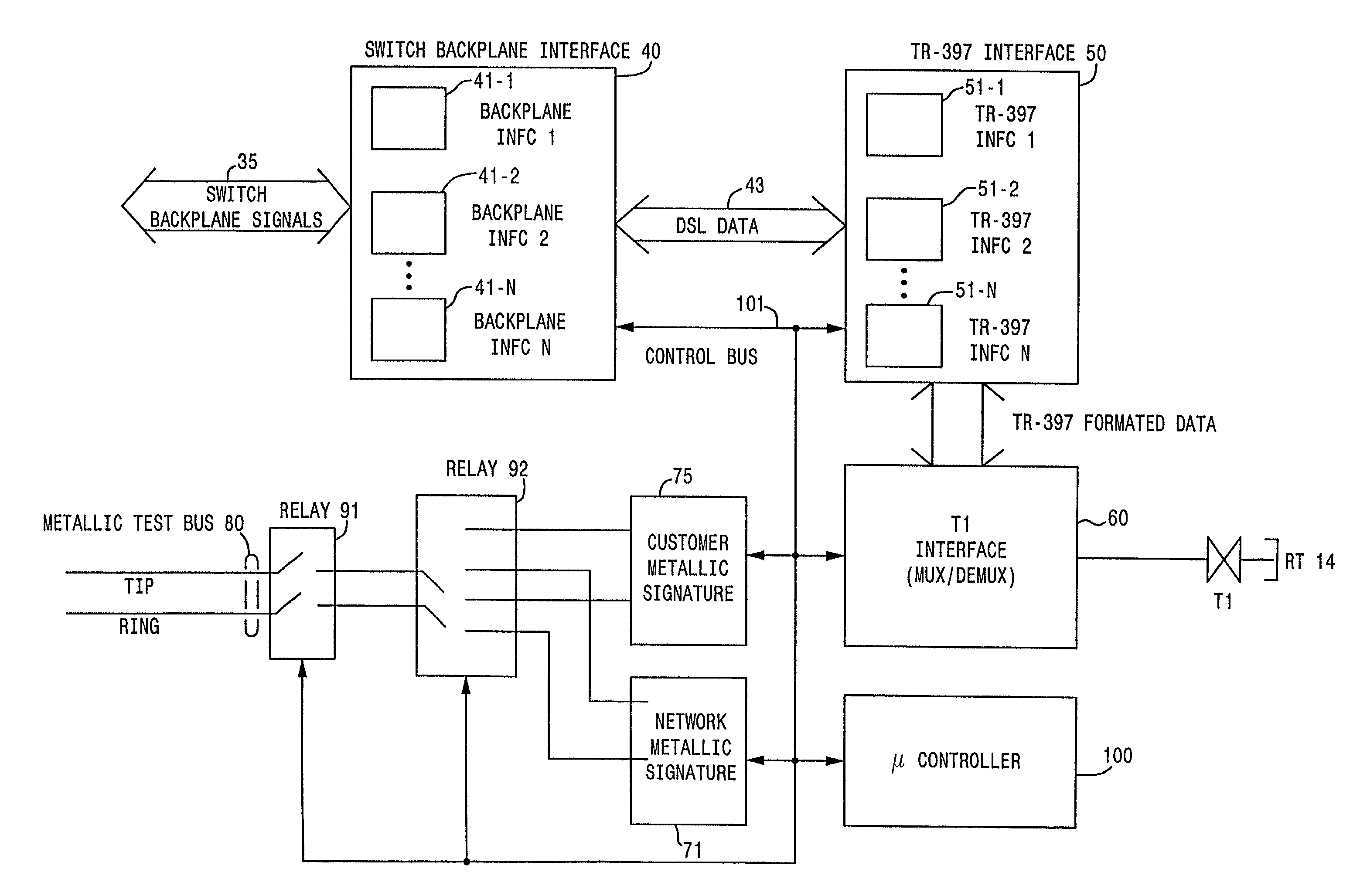 Digital switch-resident multi-circuit line card providing direct connection to remote terminal