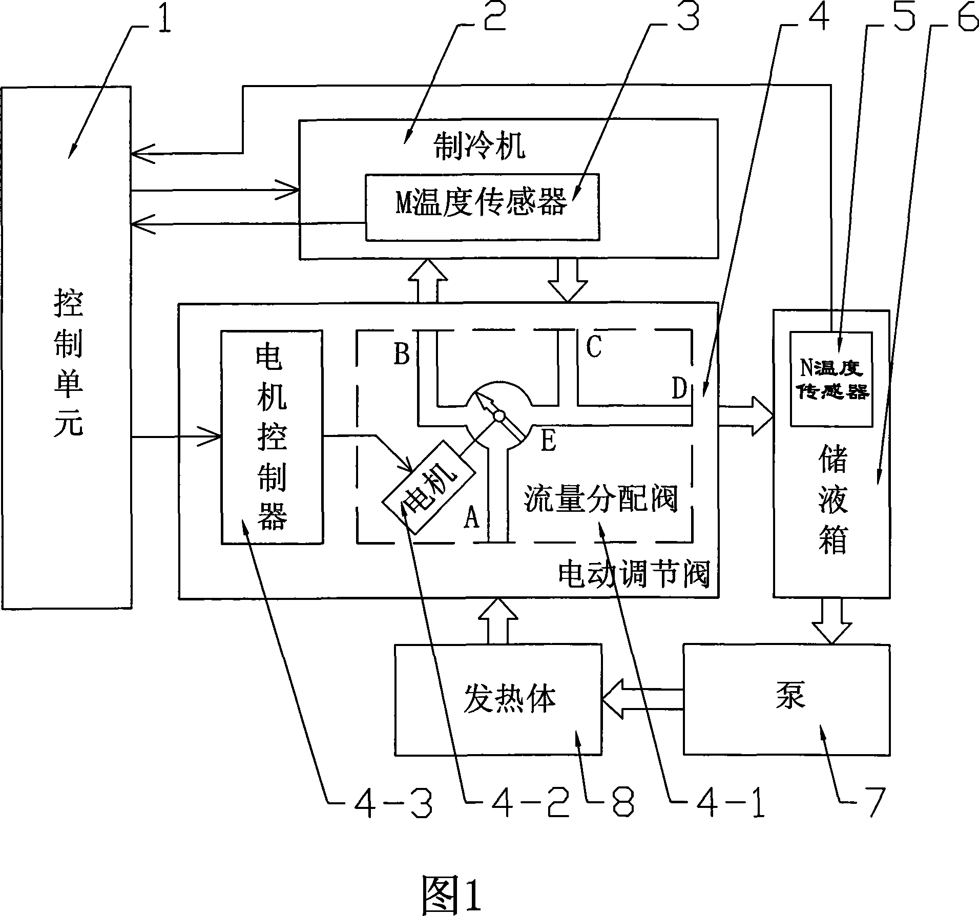 Cooling liquid constant thermal apparatus and control method thereof