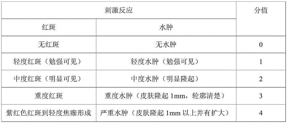 Traditional Chinese medicine gel for treating keratitis and preparation method and application thereof