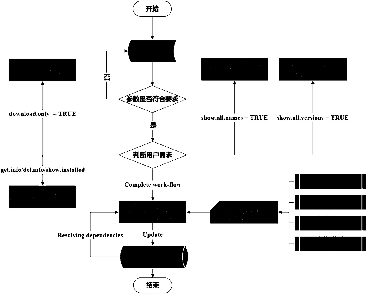 A method and system for download, installing, and manage bioinformatics software and databases