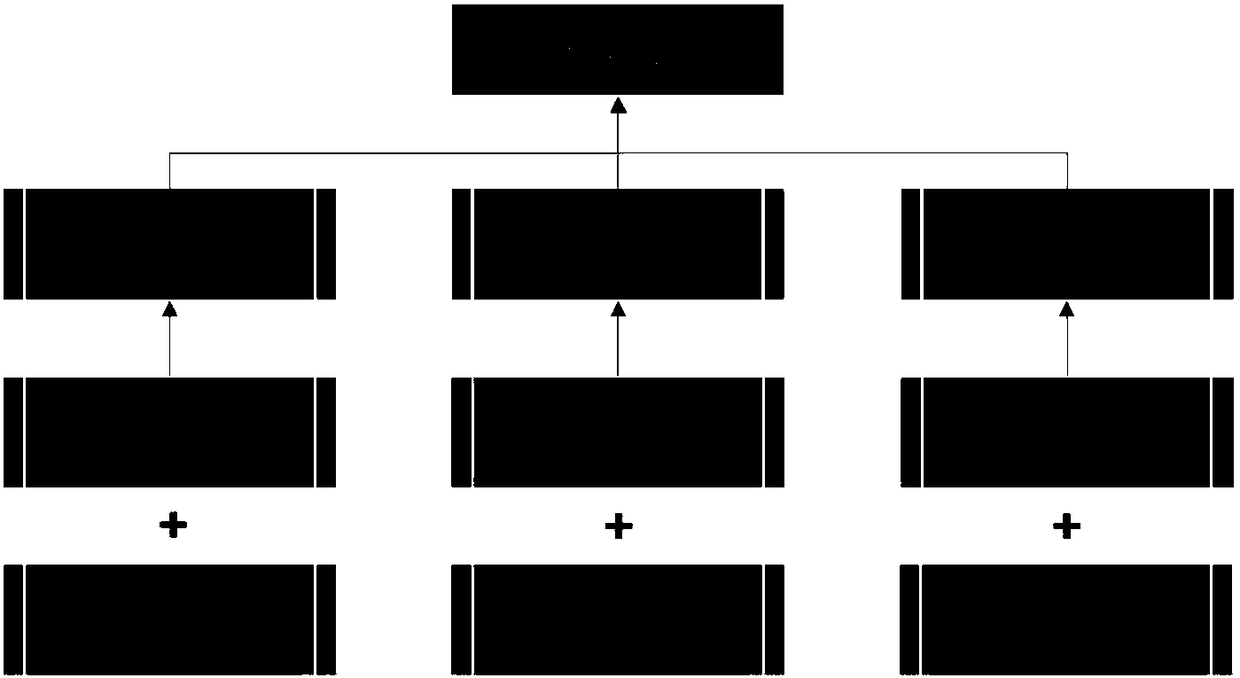 A method and system for download, installing, and manage bioinformatics software and databases