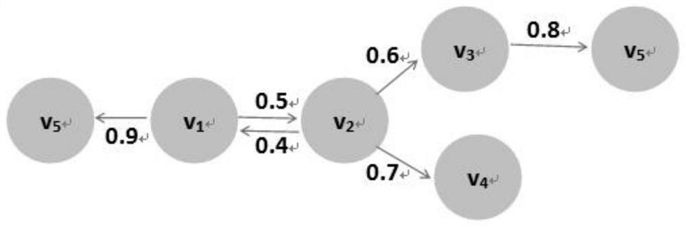 User location acquisition method under the node location core edge revenue algorithm