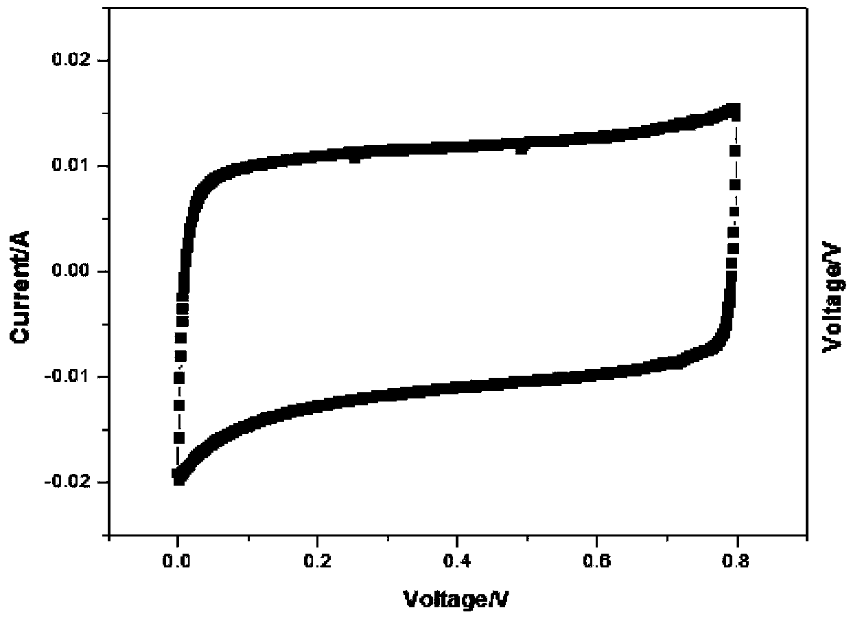 Method for preparing nano MnO2 composite electrode for high-conductivity super-capacitor