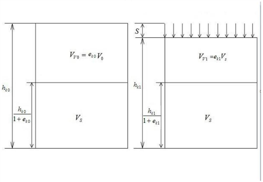 A Quantitative Method for Calculating the Settlement of Railway Subgrade After Loading and Preloading