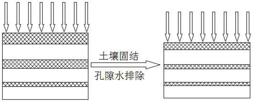 A Quantitative Method for Calculating the Settlement of Railway Subgrade After Loading and Preloading