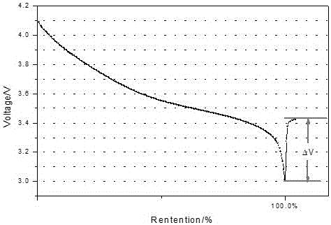 Screening method for consistent matching of lithium-ion batteries using voltage recovery voltage difference