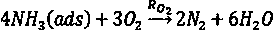 Method of Improving Nox Emission of Engine Based on Scr Chemical Reaction Mathematical Model