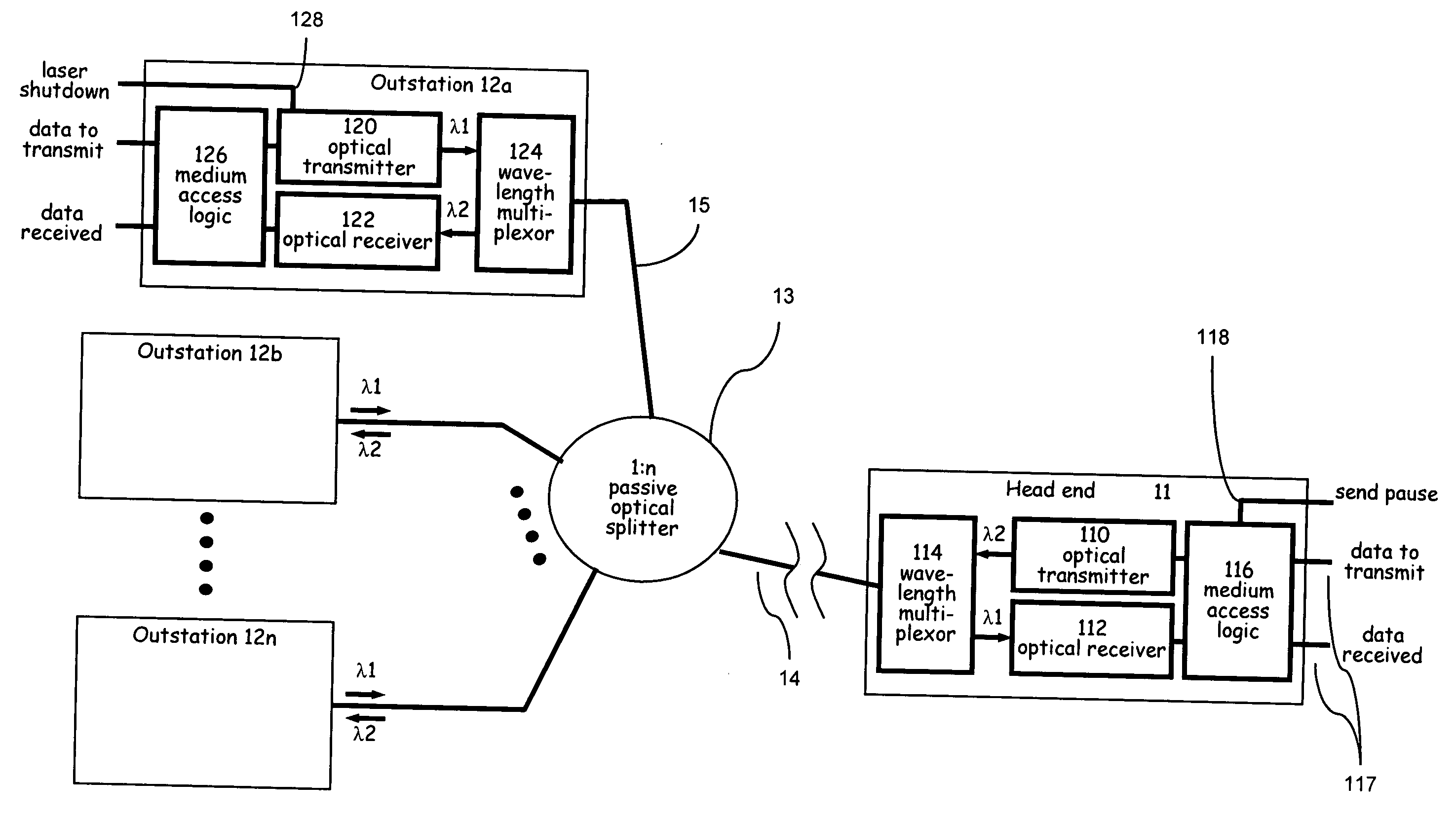 Multiple access system for communications network