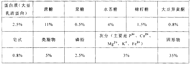 Feed soybean oligosaccharide powder and manufacture method thereof