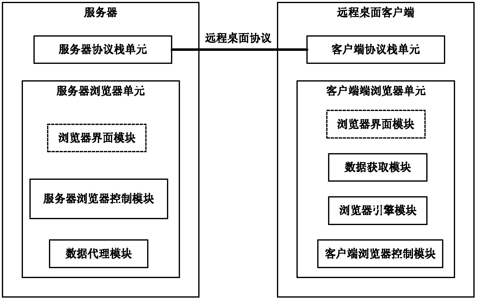 Method, apparatus and system for realizing web browsing in remote desk environment