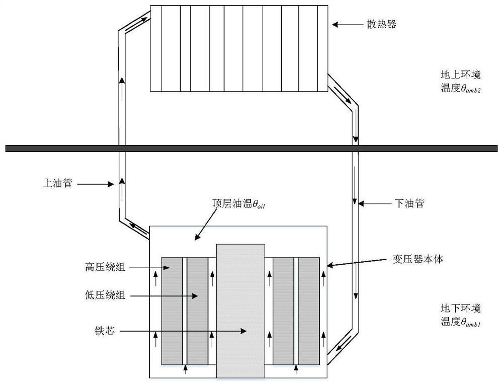 A Calculation Method for Hot Spot Temperature of Separate Cooling Transformer in Underground Substation