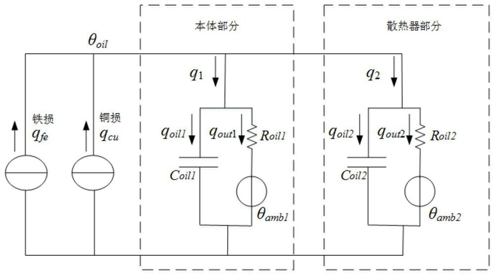 A Calculation Method for Hot Spot Temperature of Separate Cooling Transformer in Underground Substation