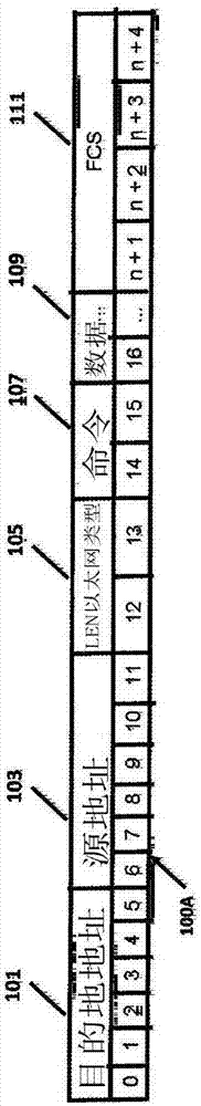 Ethernet interface module