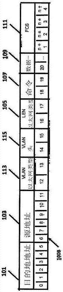 Ethernet interface module